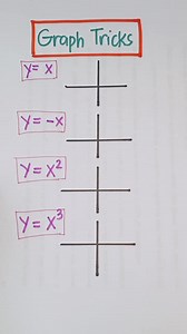 12K views · 174 reactions | Part 203: Graph Tricks | Math Hacks | Math Tricks Tutorial ✅ #math #mathematics #mathtricks #MathTricksTutorial #reels #reelsvideo #reelsviral #mathreview #reelsfb #tutorial #viral #viralreels Follow for MORE Videos! | Math Tricks Tutorial | Facebook