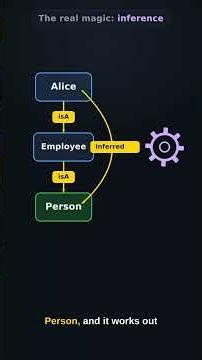 Triple Stores Explained | Subject - Predicate - Object