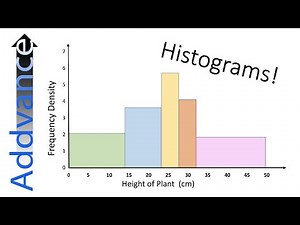 Histograms | GCSE Maths | Addvance Maths 😊➕