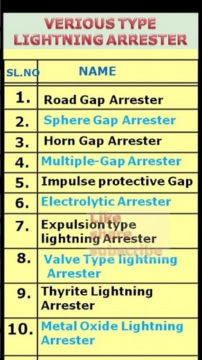 Understanding the Different Types of Lightning Arrestors for Your Home