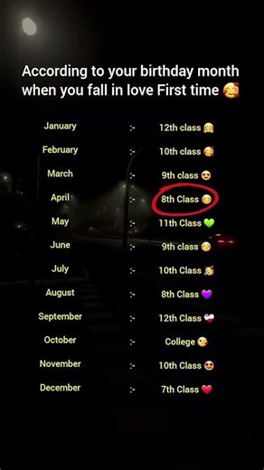 ACCORDING TO YOUR BIRTHDAY MONTH WHEN YOU FALL IN LOVE FIRST TIME ✨💖