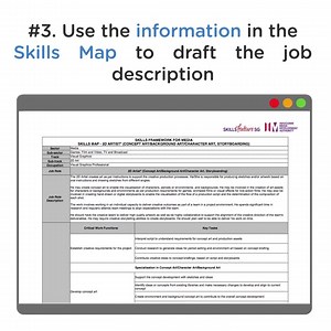 10K views · 62 reactions | Business owners, ever found it a chore to draft a job description that conveys exactly what kind of skills you're looking for? You can now draft them in minutes! The Skills Frameworks outline job roles in over 30 sectors, so you can use them to draft an efficient, punchy job description that reels in the right fish! | SkillsFuture SG | Facebook