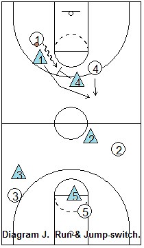 Basketball Run and Jump Press Defense, Coach's Clipboard Basketball