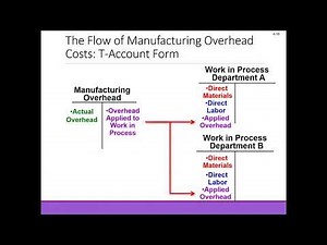 Managerial Accounting Chapter 4 Zoom Class