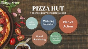 Pizza Hut Marketing Audit