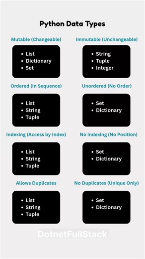Python Data Types | Python Programming | AI Engineer | AI #developer