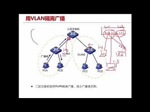 千锋Linux教程：3 VLAN Trunk 介绍