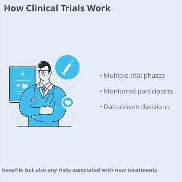 Clinical Research - The Investigation of Health Interventions