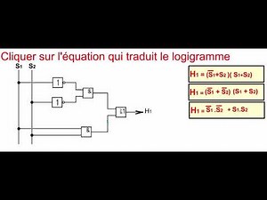 Logique combinatoire : Lecture d'un logigramme. Equation logique à partir d'un logigramme.