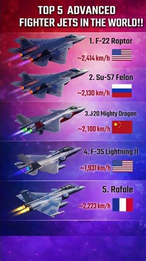 The Most Advanced Fighter Jets Ranked ✈️ #shorts #airforce #news