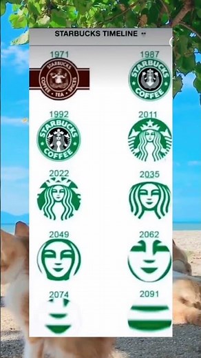 The Starbucks time line