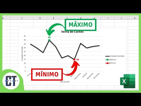 How to Highlight the Maximum and Minimum Values ​​in an Excel Chart