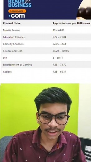 VILLAGE COOKING CHANNEL Monthly Income/மாத வருமானம் #shorts #villagecookingchannel #income