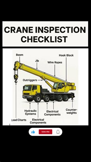 CRANE INSPECTION CHECKLIST