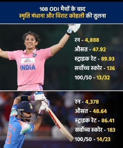 Men cricket And Human Cricket#Smriti Mandhana aur Virat Kohli Comparison#subscribe#cricket#viral