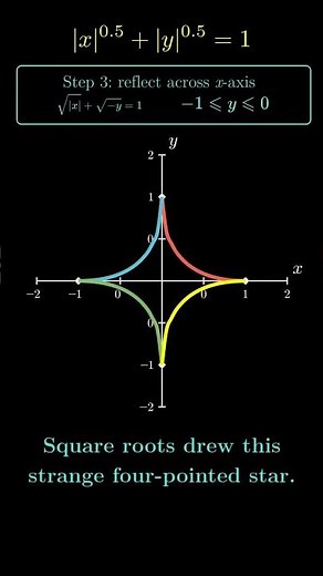 Square Roots Draw a STAR