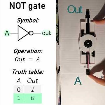 3D printed Mechanical Logic gates ! (with Set Reset demonstration)