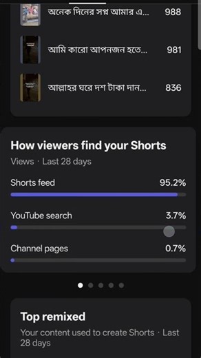 আমার স্বপ্ন একজন ইউটিউবার হওয়ার #sad #shortsvideo #yiutubeshort