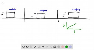 SOLVED:A block of dry ice slides at constant velocity along a smooth, horizontal surface (no friction). (a) Construct a motion dia- gram. (b) Draw position- and velocity-versus-time graphs. (c) Construct a force diagram for the block for three instances represented by dots on the motion diagram. Are the diagrams consistent with each other?