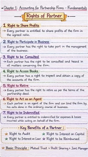 Rights of Partner | Class 12 Accounts | Partnership Fundamentals