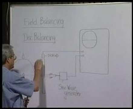 Module 3 - Lecture 3 - Balancing Machines...