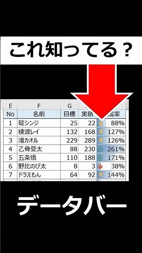 【即効！Excelビジュアル化】データバーで数字をクリアに表示！簡単にできる美しいレポート作成術