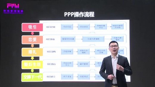PPP模式操作流程