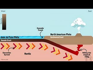 When Plates Subduct (Oceanic to Continental)