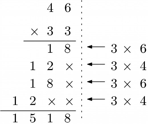 VEDIC Multiplier - Digital System Design