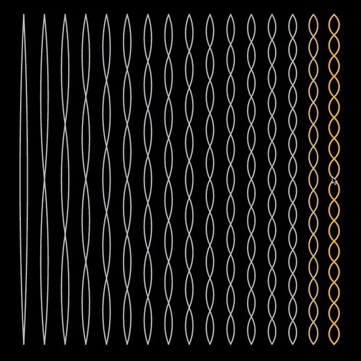 What does the harmonic series sound like?