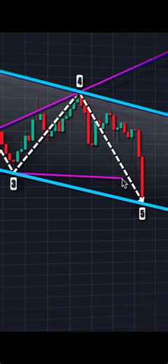 Perfect Trading Strategies in Crypto and Forex