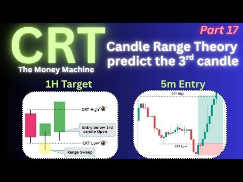 CRT Candle Range Theory — How I Pick the Best CRT Candle | Smart Money Intraday Setup (No Indicator)