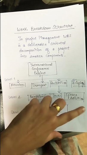 Work Breakdown Structure