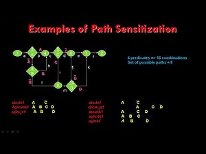 STM | Path Sensitizing | By Mr. Y.N.D.Aravind