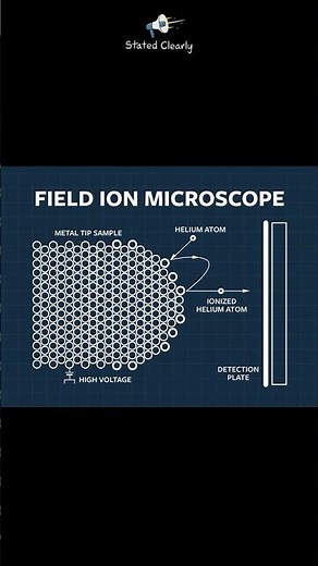 Why can't we see atoms?