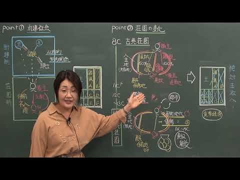【世界史】封建社会の成立と崩壊をわかりやすく説明してみた。【中世ヨーロッパ】封建社会と