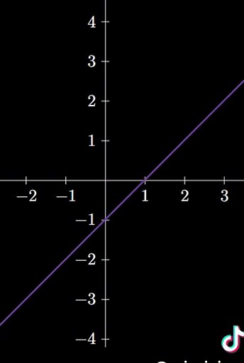 gráfico da função do 1° grau. #matematica #math #enem #4u #foryou