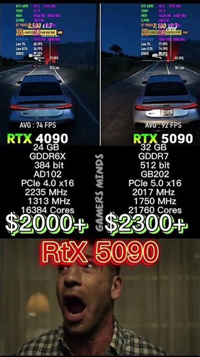RTX 4090 vs RTX 5090: Is the new GPU worth it? #RTX5090 #RTX4090