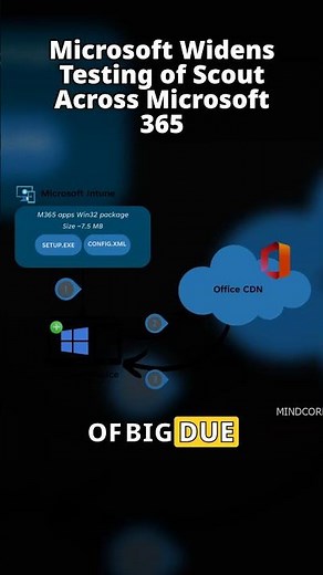 Microsoft expands early access to Scout, its new AI Autopilot for Microsoft 365