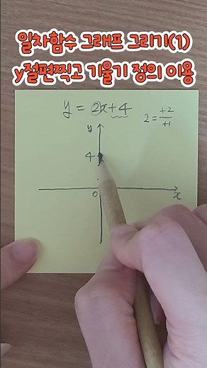 일차함수 그래프 그리기