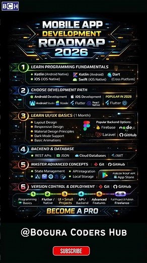 Mobile App Development Roadmap 2026 🚀 Become a Developer in 6 Months! | Learn App Development 2026