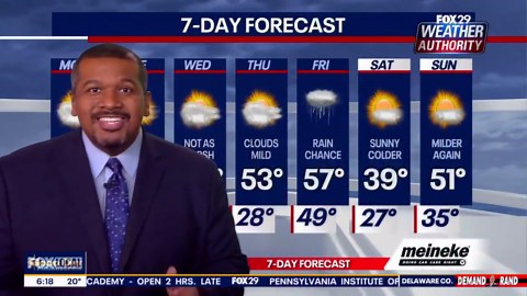 Weather Authority: Monday forecast