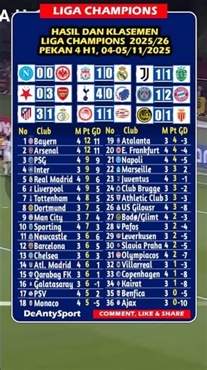 Hasil Liga Champions, Liverpool 1 vs 0 Real Madrid (1-0), PSG vs Bayern Munchen (1-2) | MD 4 H1