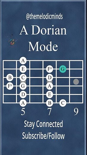 A Dorian mode | Guitar scale exercise | Tabs on screen | backing track #dorianmode #guitarpractice