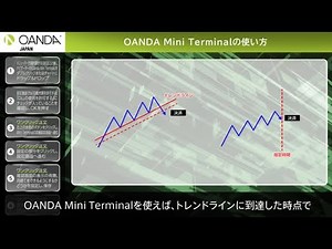 OANDA Mini Terminalの使い方