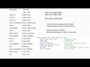 Implementation of a Four-Bit Computer in Verilog