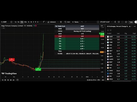 EN 😊 FREE Professional TradingView Indicator | BUY & SELL Signal