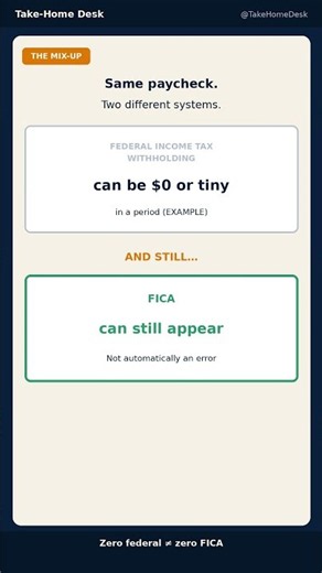 FICA Is Not Federal Income Tax