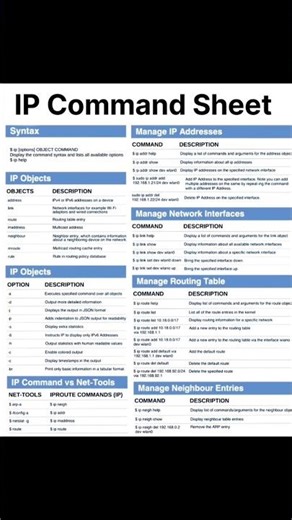 IP Command Sheet #ip #command #ytshorts #youtubeshorts #trending #viral #tech #shorts #youtubeshorts