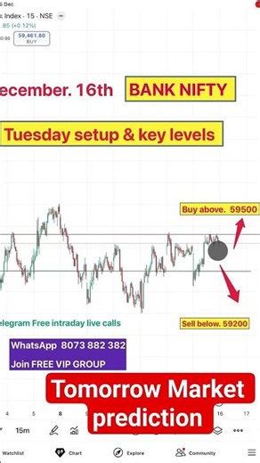 BANKNIFTY chart and analysis | live trading | #Banknifty #intradaytrading #daytrading